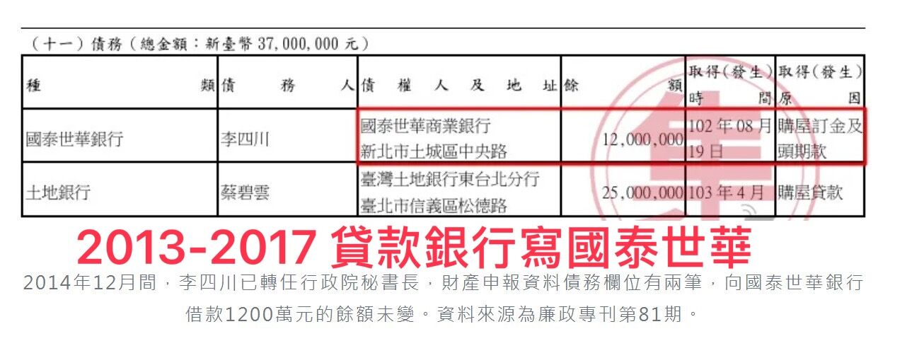 ▲▼李四川頭期款帳目爭議。（圖／集目所授權提供）