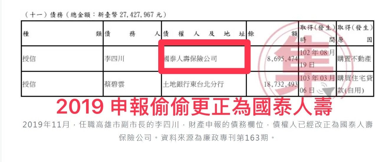 ▲▼李四川頭期款帳目爭議。（圖／集目所授權提供）