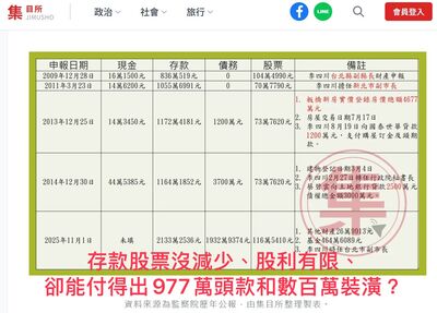 李四川財產申報兜不攏　網媒揭5疑點：有義務說明購屋金流