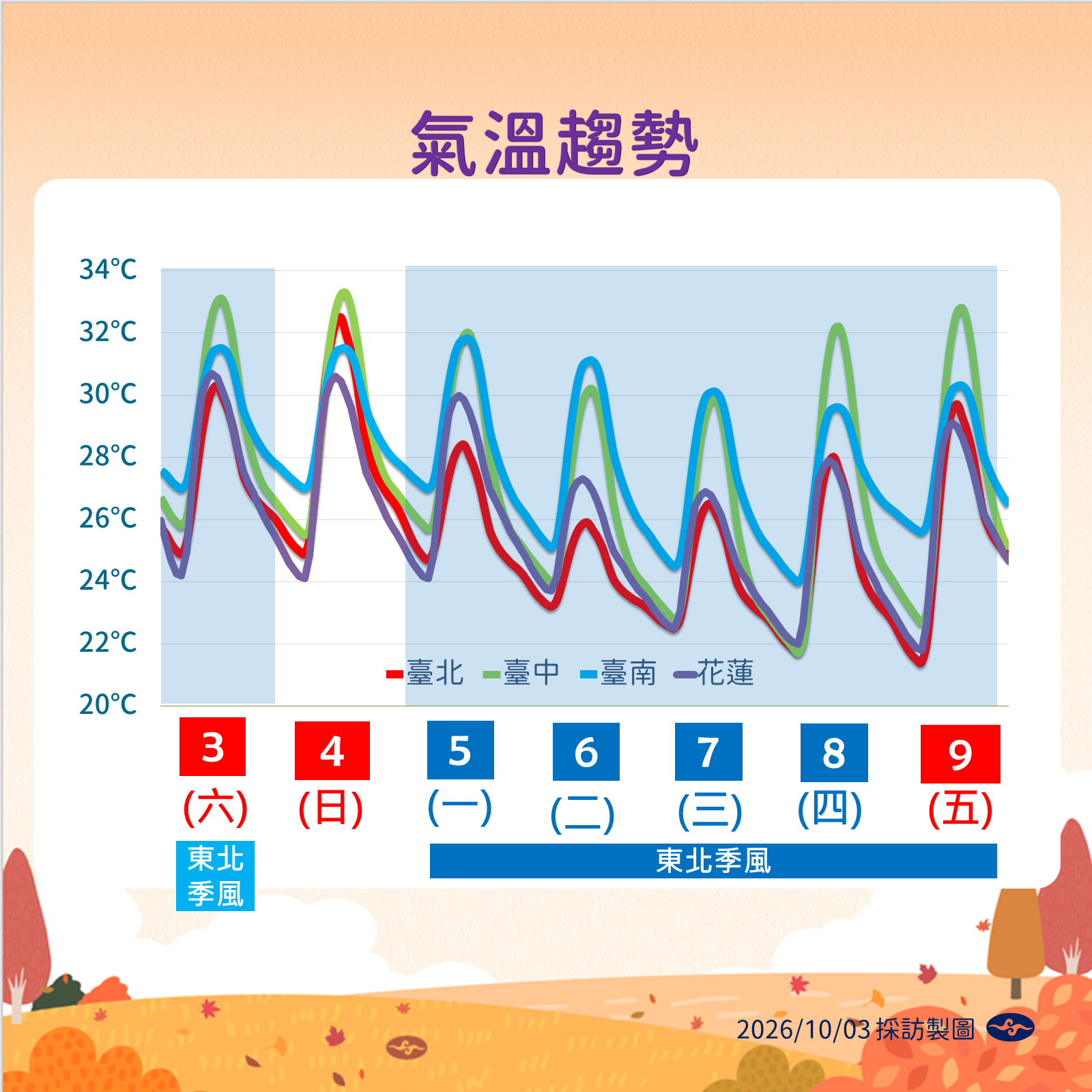 ▲▼天氣。（圖／氣象署提供）