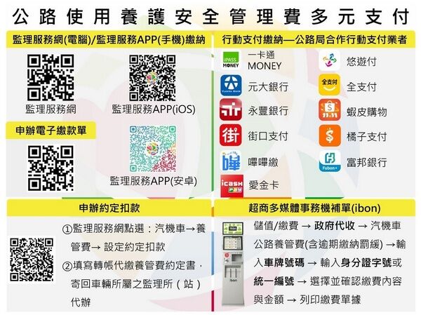 ▲南桃園6萬餘件自用車公路養管費未繳