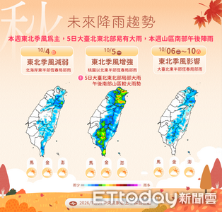 明起變天有感降溫　北台灣防較大雨勢