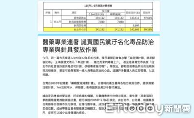 蔣萬安批發針具縱容犯罪 醫連署破3千人反擊:汙名化毒品防治專業