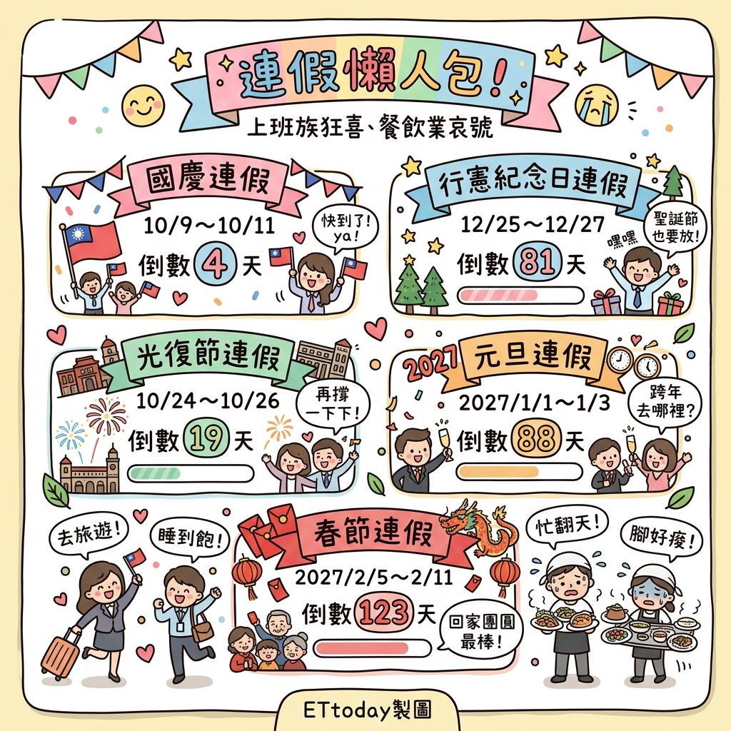  ▲。（AI協作圖／記者劉維榛製作，經編輯審核）