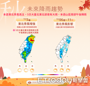 明起降溫防較大雨勢　「諾洛」最快今晚跨境成中颱