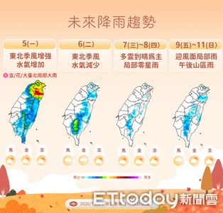 北台灣防較大雨勢　後天低溫探20度以下