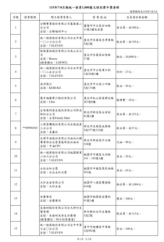 千萬統一發票清冊。(圖/翻攝自財政部賦稅署網站)