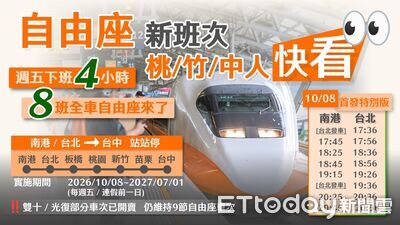 高鐵每周五超尖峰時段增班 南下自由座列車「4小時8班」