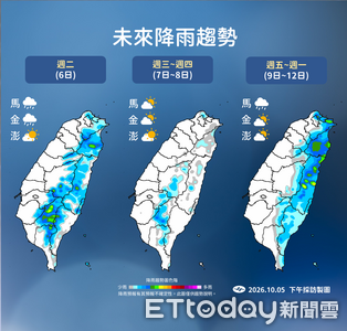 明天降雨趨緩「低溫探20度」　雙十連假回暖水氣增