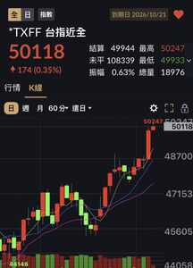 台股盤前重點/夜盤突破50000點 鴻海月營收首度破兆