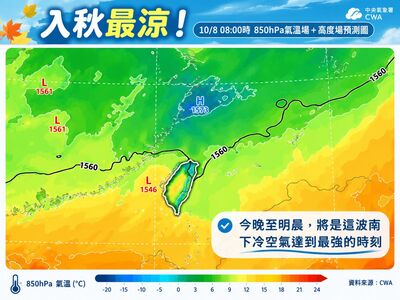 有感降溫！　今晚冷空氣最強