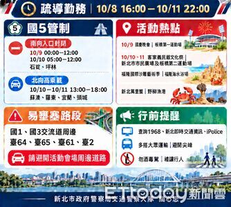 國慶連假新北警8日下午啟動交通疏導 國5多處匝道管制