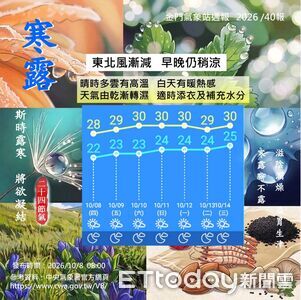金門一週天氣出爐!10/9至11最穩定 白天悶熱、早晚偏涼