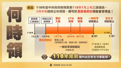 普發1萬最快1/26日入帳「有變數」 綠營:若朝野有共識就加速審