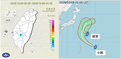國慶連假北雨南熱 雙颱大迴轉