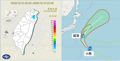 國慶日今2地有雨　中南部熱飆35度