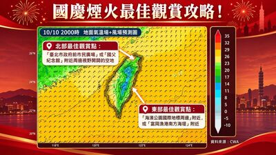 國慶煙火攻略! 專家揭「最佳觀賞點」拍好拍滿