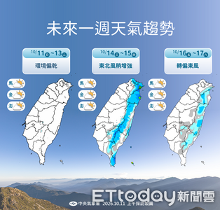 周三東北季風報到再降溫　迎風面降雨機率增
