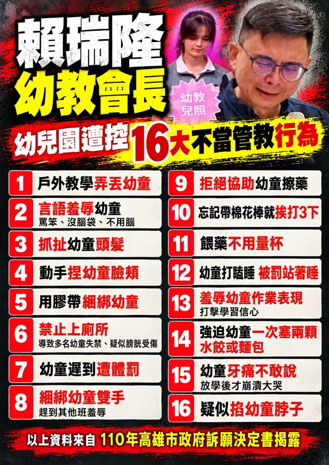 [新聞] 膠帶捆手成「哆啦A夢」　虐童幼兒園負責人遭爆成賴瑞隆後援 - 八卦 - PTT.BEST 批踢踢爆文 3