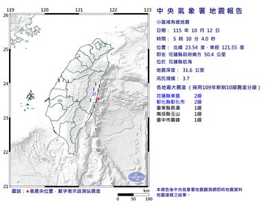 快訊／5縣市有感！05：30規模3.7地震　最大震度2級