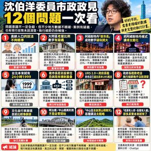 游淑慧用AI抓沈伯洋政見問題 3項是現行政策、5項有可行性疑問
