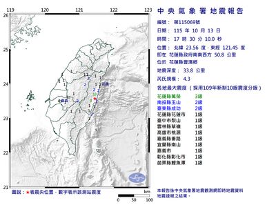 快訊/17:30花蓮豐濱規模4.3地震 最大震度3級