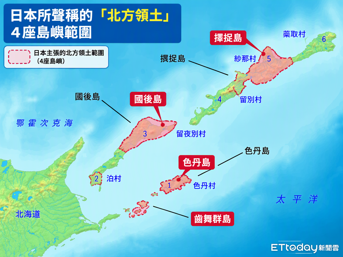 ▲▼日本所聲稱擁有的「北方領土」主權,包括擇捉島、國後島、色丹島、齒舞群島,二戰後遭蘇聯軍非法占領。(AI協作圖/記者羅翊宬製作,經編輯審核)