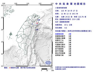 快訊/11:13宜蘭規模4.6地震 「北部有感」最大震度2級