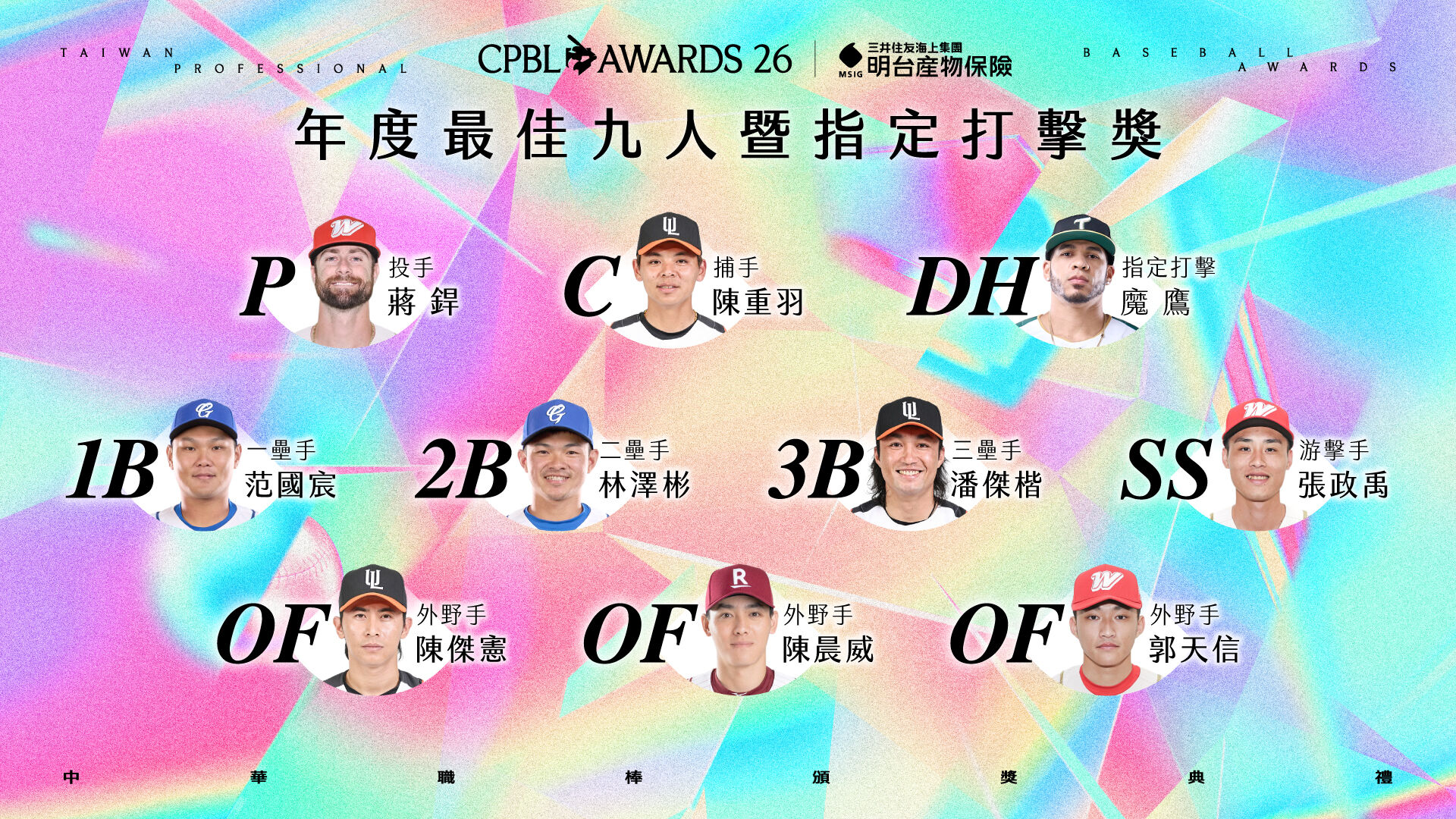 [新聞] 快訊／中職最佳九人揭曉！張政禹打破江坤宇 - 棒球 - PTT.BEST 批踢踢爆文