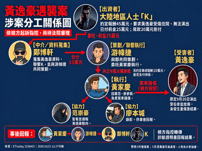 一圖看懂/黃逸豪諷習近平遭跨境鎮壓 藏鏡人「K」買凶斷他手腳