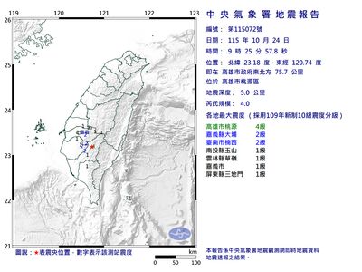 快訊/09:25高雄桃源區規模4「極淺層地震」 最大震度4級