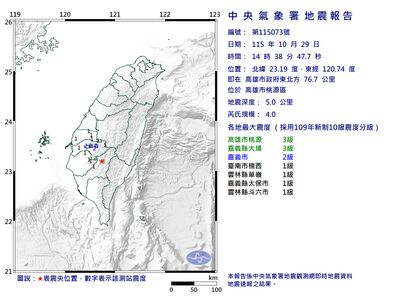快訊/14:38高雄規模4地震 最大震度3級