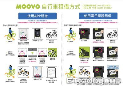 花蓮公共電動自行車正式啟用!首波20站200輛 前30分鐘免費