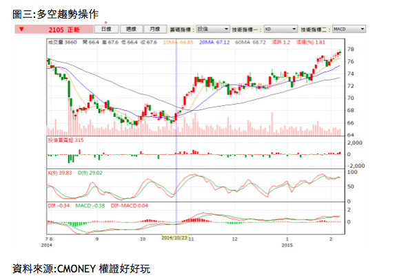 權證已虧損還能放過年嗎 Ettoday財經雲 Ettoday新聞雲
