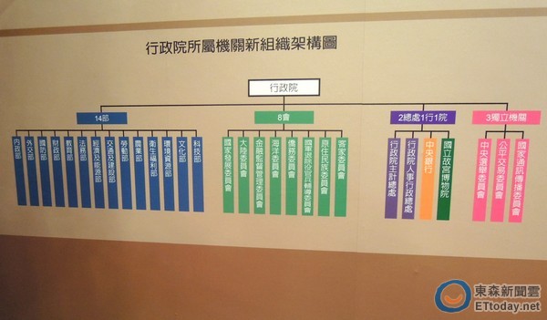 中央政府組改若完成，將共有14部、8會及3個獨立機關。（圖／記者賴于榛攝）