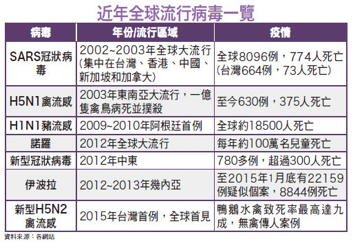 理財周刊 兩腳四腳都感冒防疫概念股蠢動 Ettoday財經雲 Ettoday新聞雲