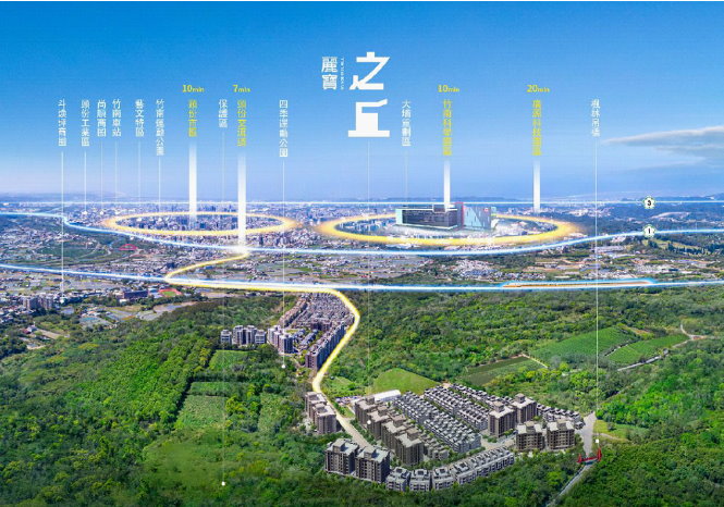 麗寶之丘-大墅