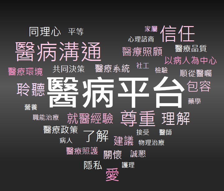 醫病平台